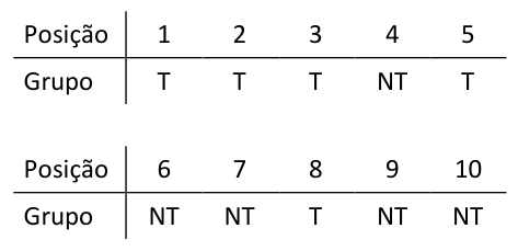 Figura da questão de Estatística