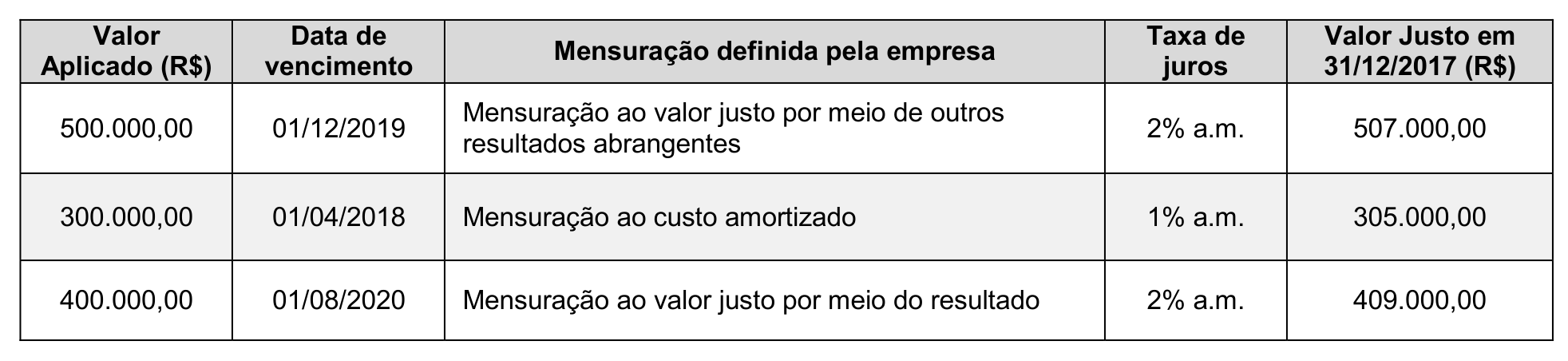 Figura da questão de Contabilidade Geral, Avançada e Auditoria