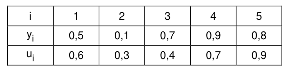 Figura da questão de Estatística