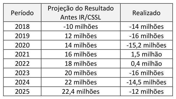 Figura da questão de Contabilidade Geral e Societária