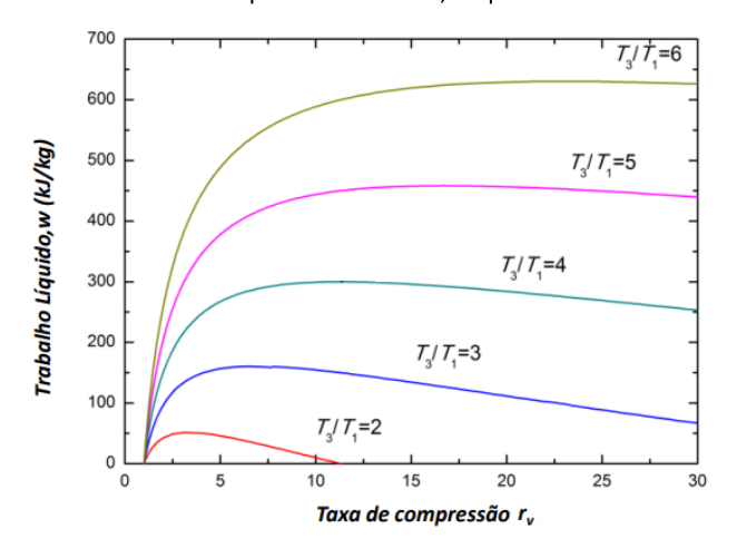 Figura da questão de Engenharia Mecânica