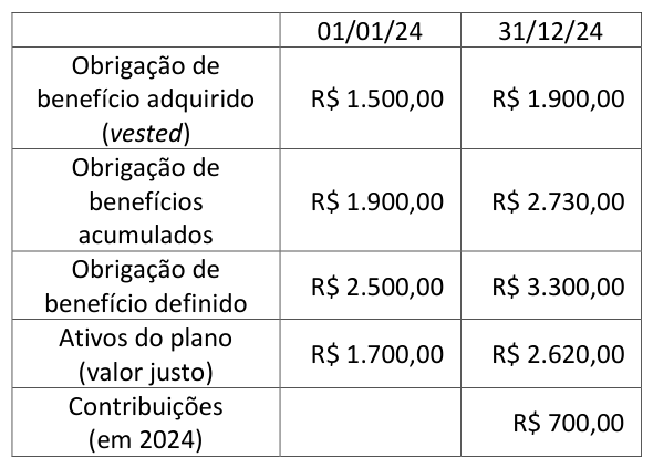 Figura da questão de Contabilidade