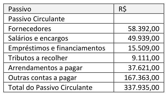 Figura da questão de Contabilidade Geral e Societária