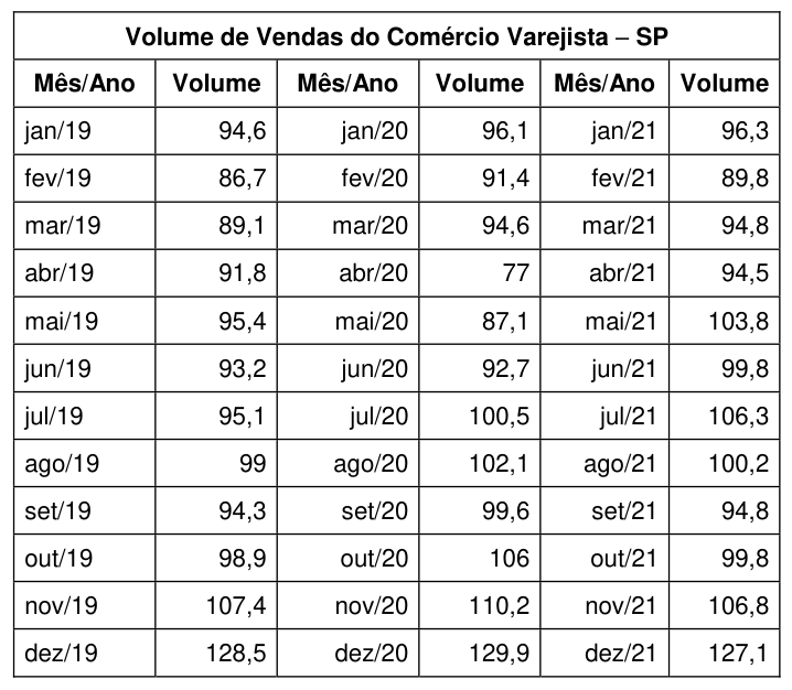 Figura da questão de Tecnologia da Informação