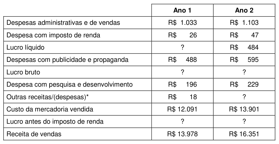 Figura da questão de Contabilidade