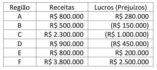 Figura da questão de Contabilidade