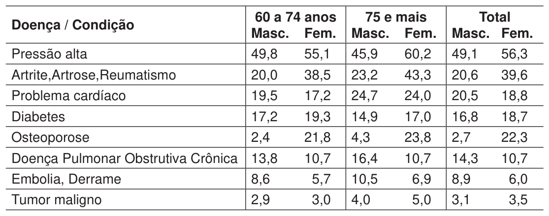 Figura da questão de Medicina do Trabalho