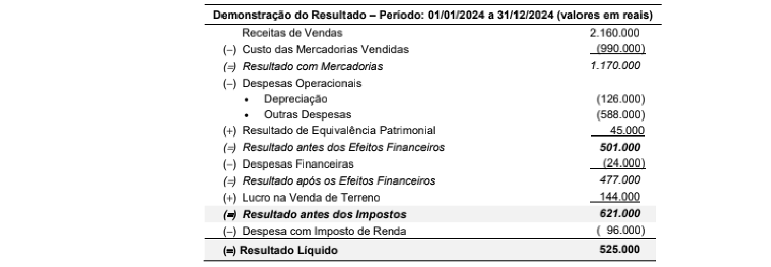 Figura da questão de Contabilidade