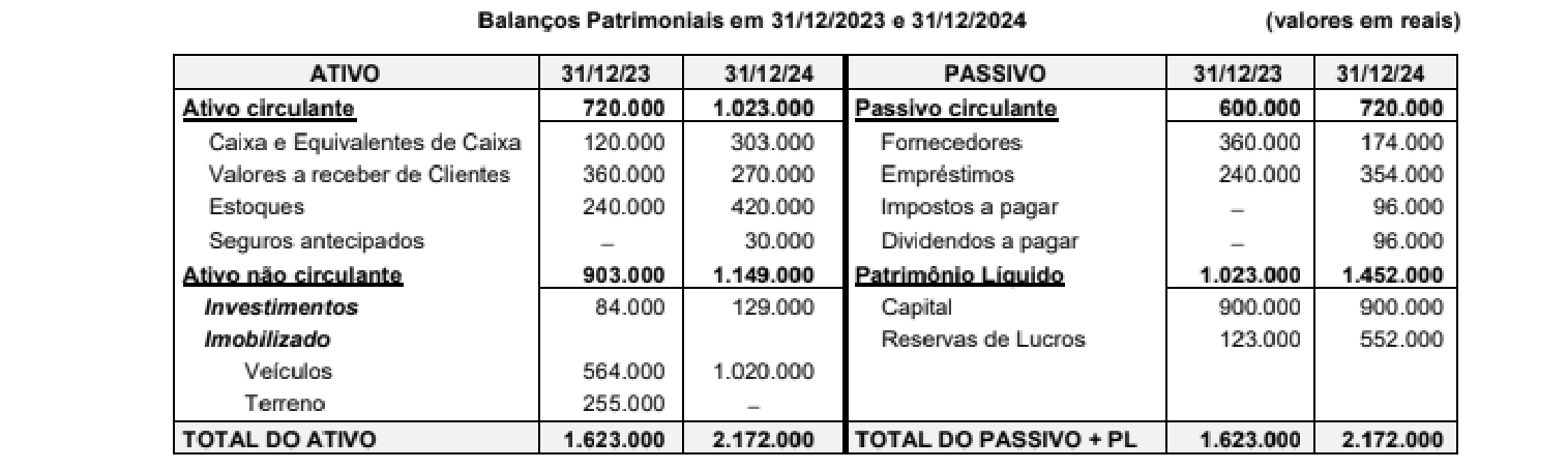 Figura da questão de Contabilidade