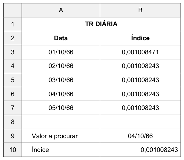 Figura da questão de Informática