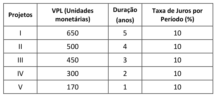 Figura da questão de Recursos Energéticos