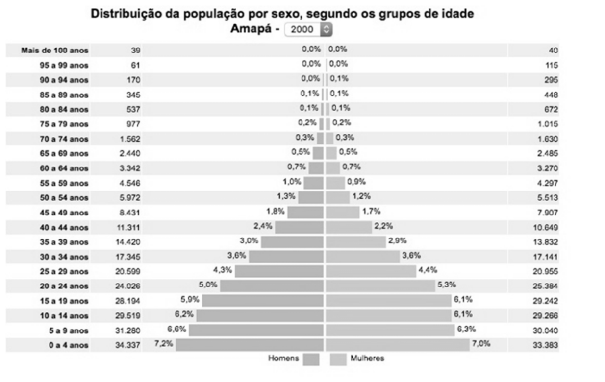 Figura da questão de Geografia do Amapá