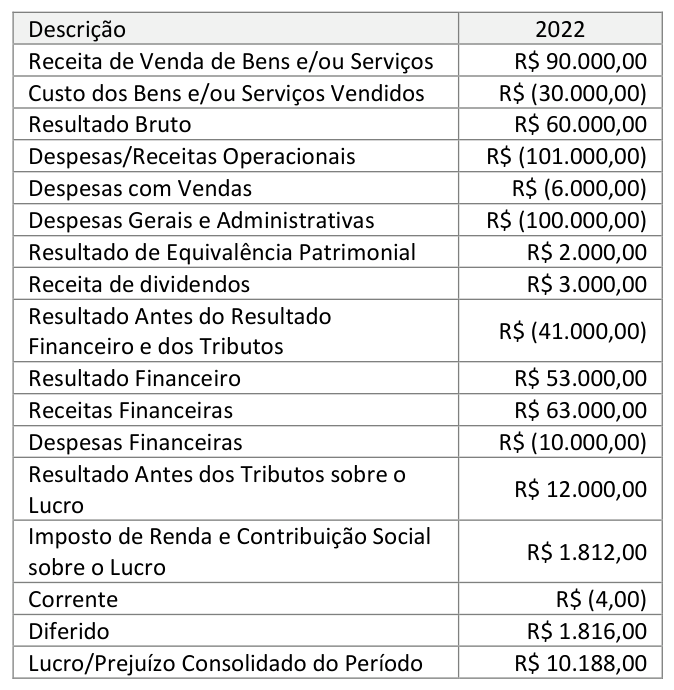 Figura da questão de Ciências Contábeis