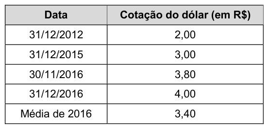 Figura da questão de Contabilidade Avançada