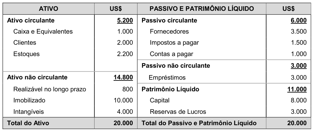 Figura da questão de Contabilidade Avançada