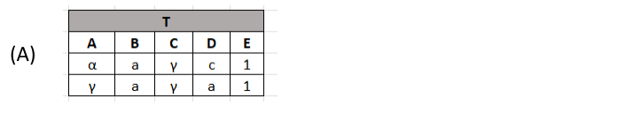Figura da questão de Business Intelligence