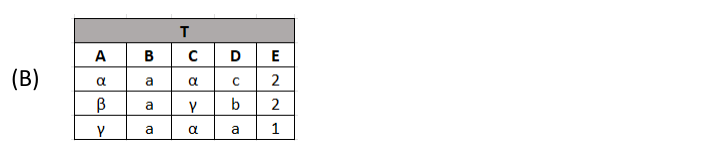 Figura da questão de Business Intelligence