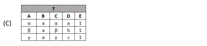 Figura da questão de Business Intelligence