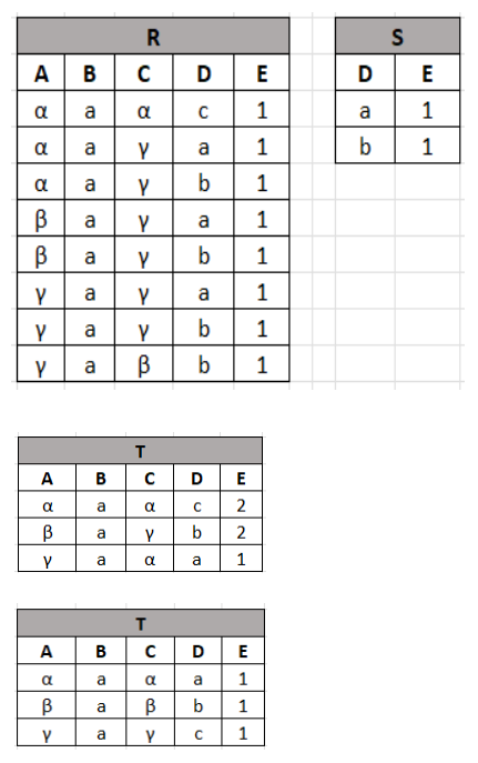 Figura da questão de Business Intelligence