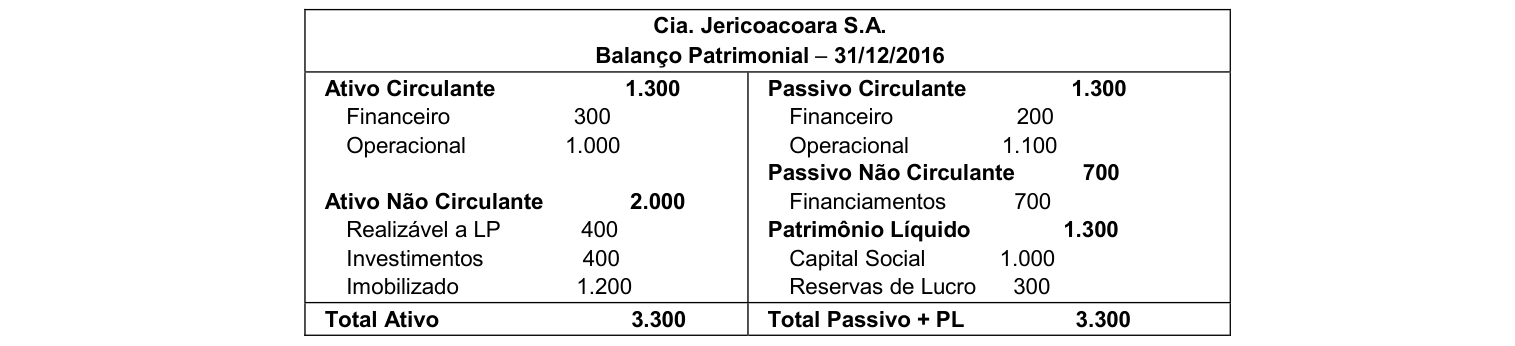 Figura da questão de Contabilidade