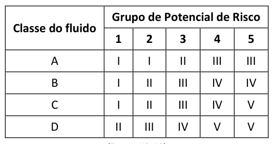 Figura da questão de Engenharia Civil