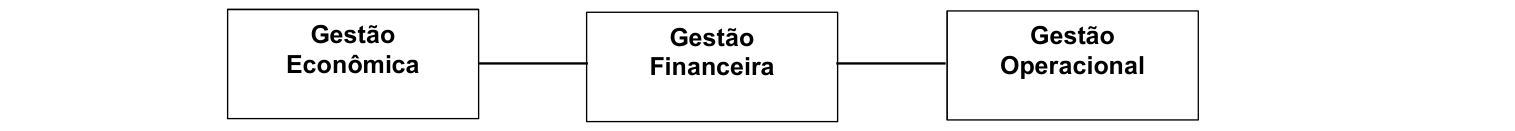 Figura da questão de Administração