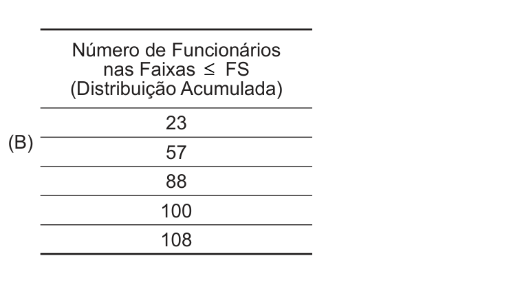 Figura da questão de Noções de Probabilidade e Estatística