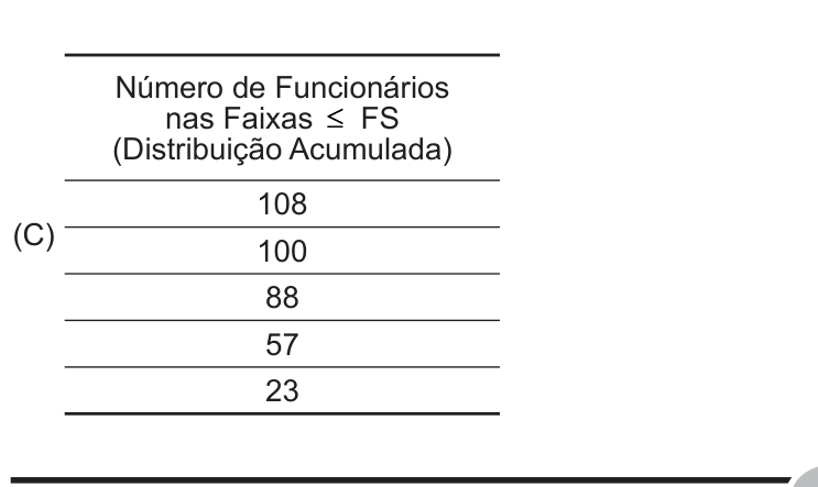 Figura da questão de Noções de Probabilidade e Estatística