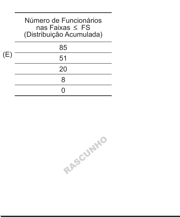 Figura da questão de Noções de Probabilidade e Estatística