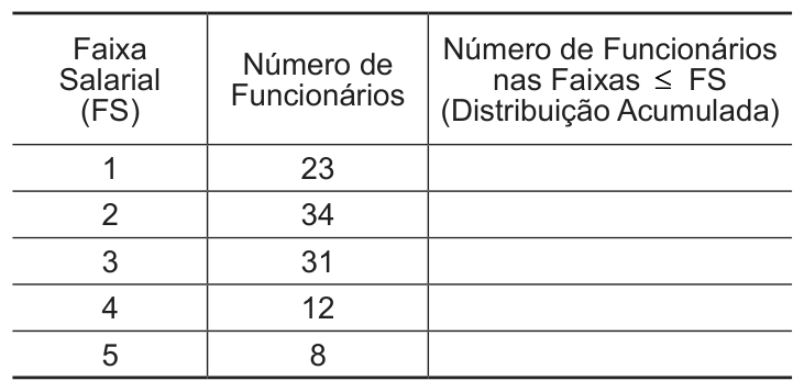 Figura da questão de Noções de Probabilidade e Estatística