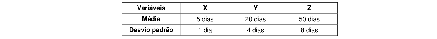 Figura da questão de Estatística