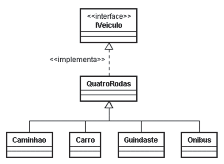 Figura da questão de Tecnologia da Informação