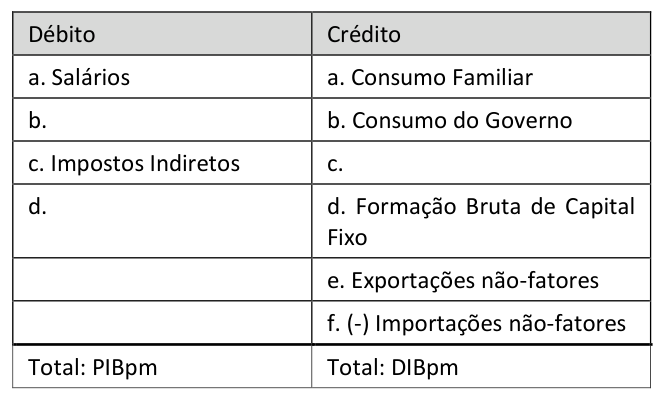 Figura da questão de Macroeconomia