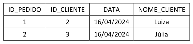Figura da questão de Tecnologia da Informação