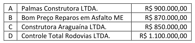 Figura da questão de Engenharia Civil