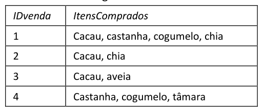 Figura da questão de Análise de Sistemas