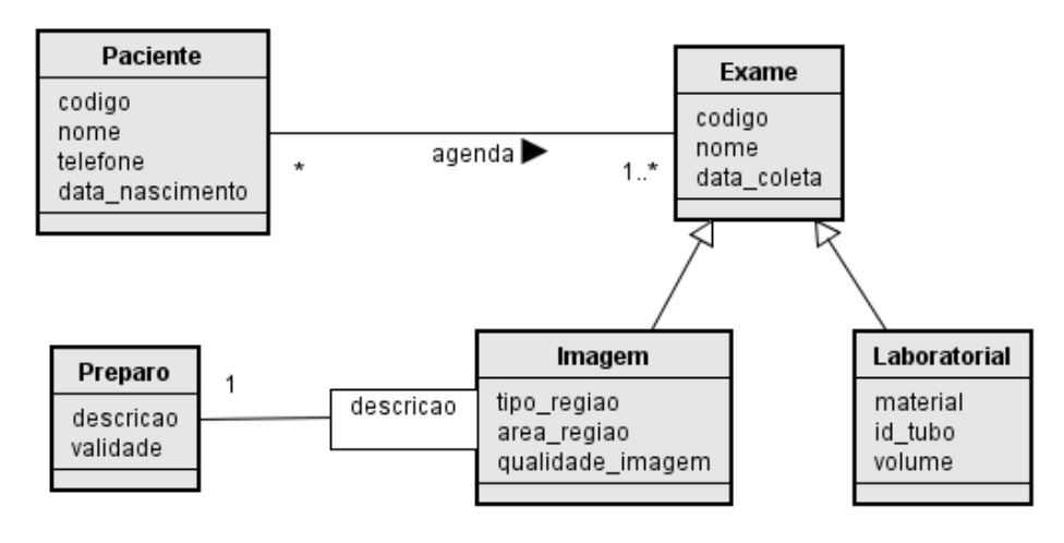 Figura da questão de Tecnologia da Informação