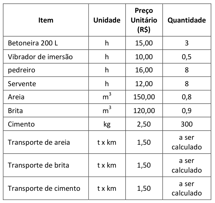 Figura da questão de Engenharia Civil