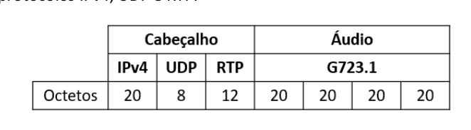 Figura da questão de Engenharia Elétrica