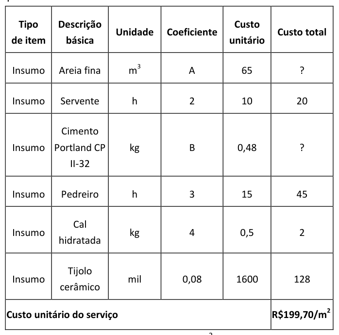 Figura da questão de Engenharia Civil