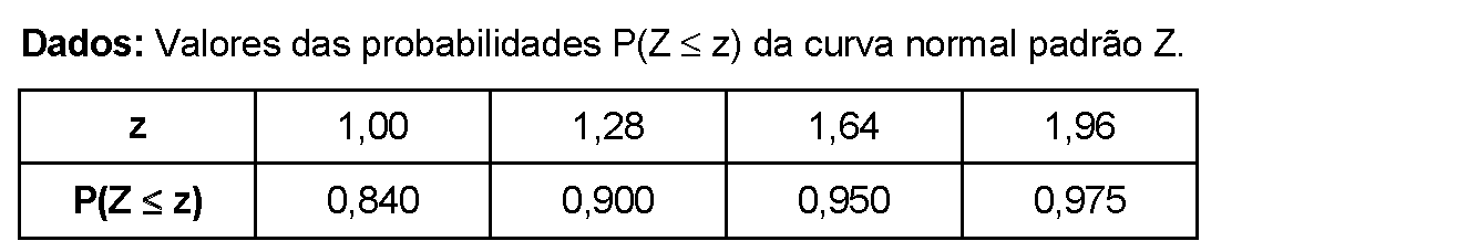 Figura da questão de Estatística