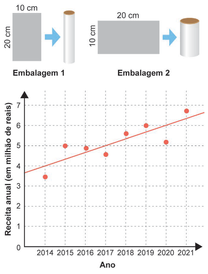 Figura da questão de Matemática