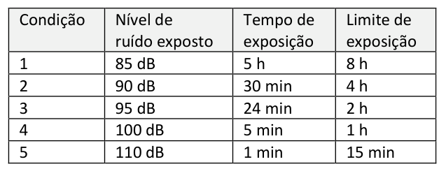 Figura da questão de Segurança do Trabalho