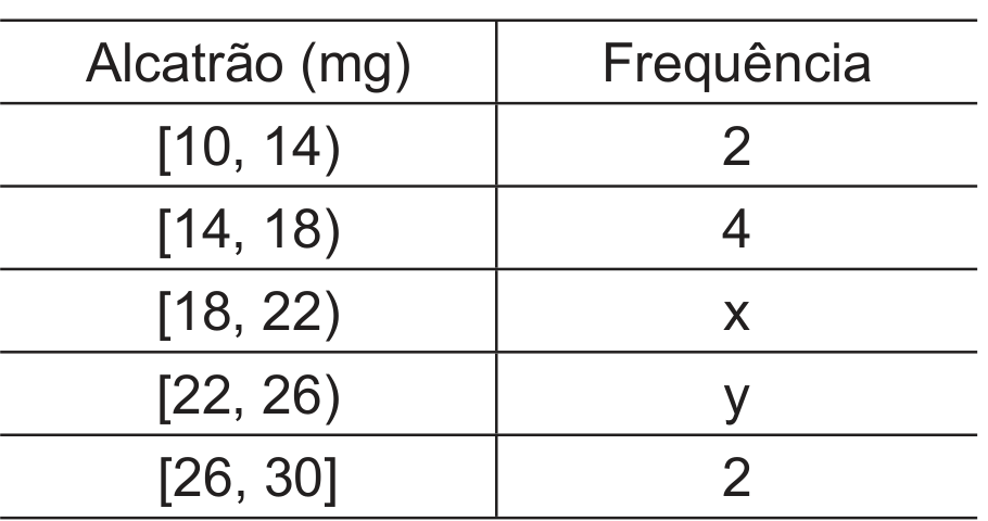 Figura da questão de Matemática