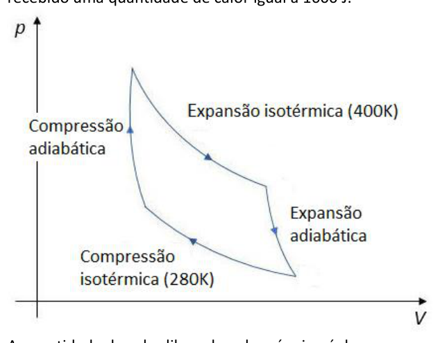 Figura da questão de Engenharia Mecânica