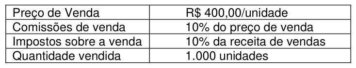 Figura da questão de Contabilidade de Custos