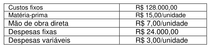 Figura da questão de Contabilidade de Custos