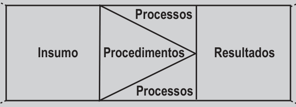 Figura da questão de Psicologia Organizacional