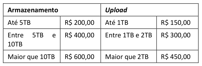 Figura da questão de TI - Infraestrutura e Segurança
