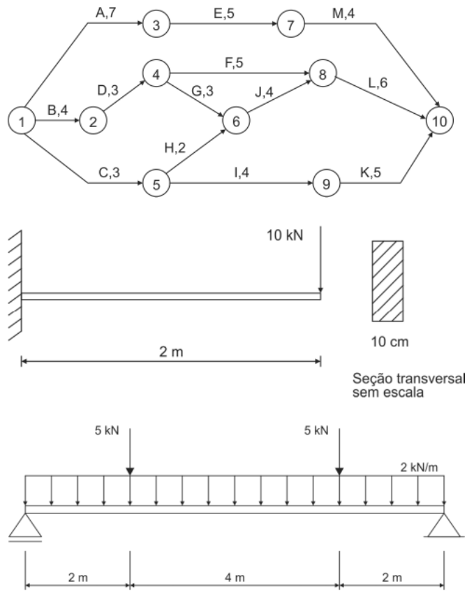 Figura da questão de Engenharia Civil